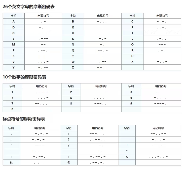 摩斯密码对照表